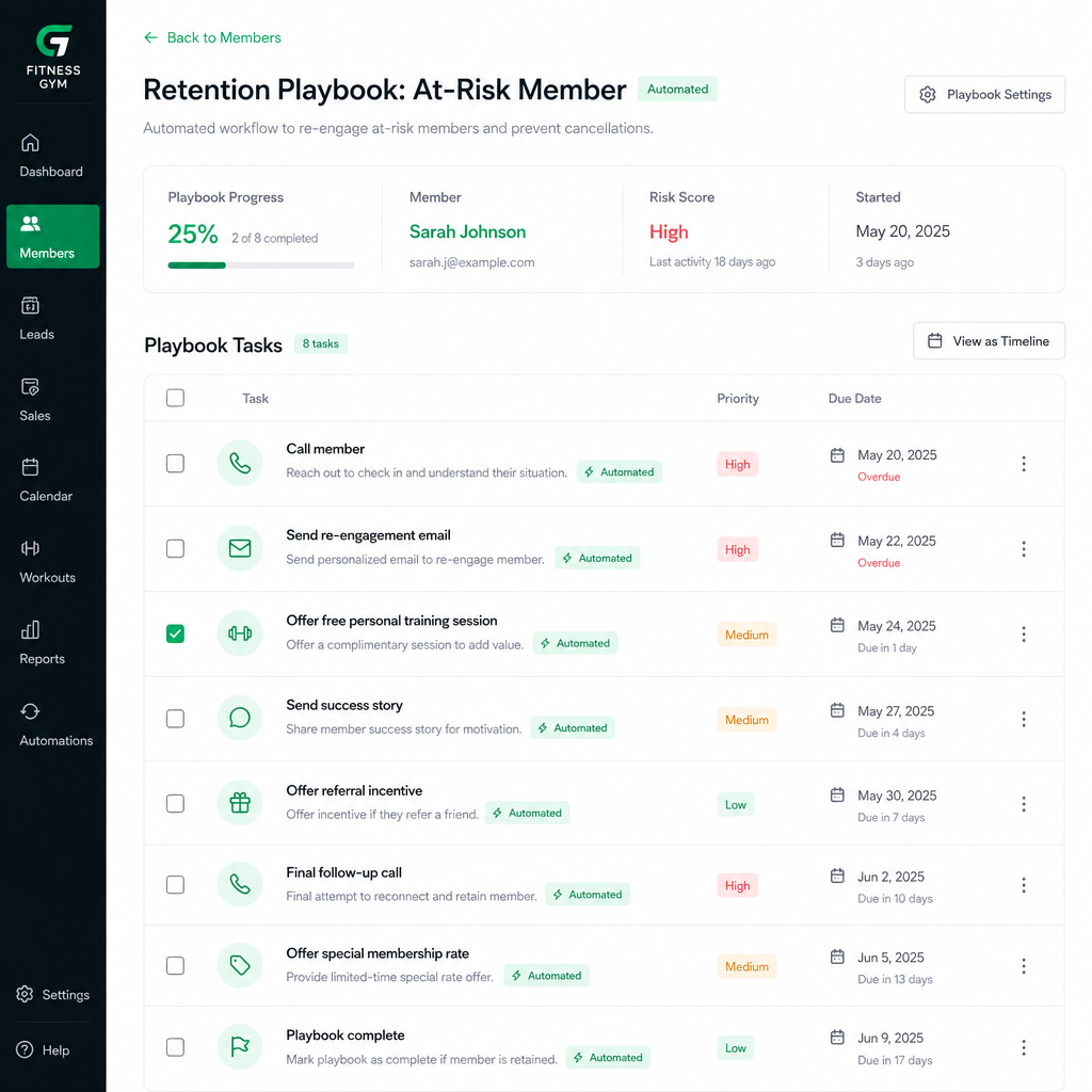 Playbook automatizado de retenção com lista de tarefas priorizadas, incluindo chamadas, emails e ofertas personalizadas